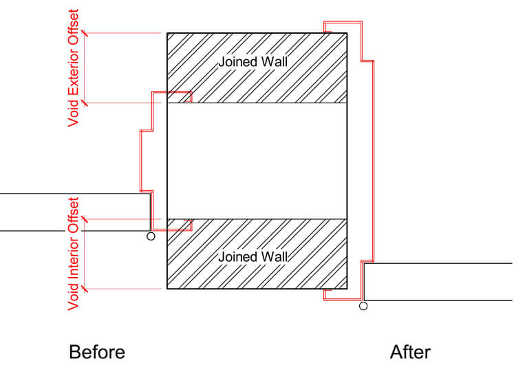 Revit Content | All-in-One Door 2