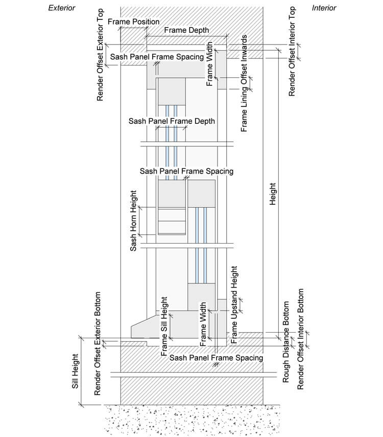 Overview Section