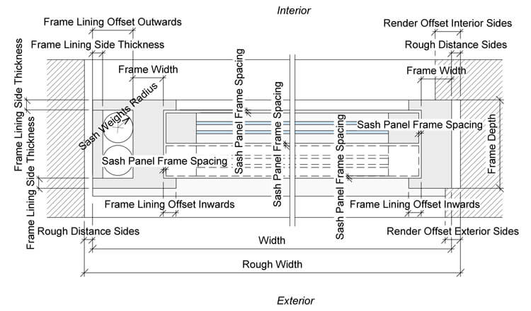 Overview Plan